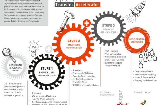 Social Business Women - openTransfer Accelerator